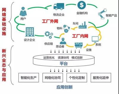 專訪余曉暉 工業(yè)互聯(lián)網(wǎng)——賦能制造業(yè)轉(zhuǎn)型升級(jí)的新引擎
